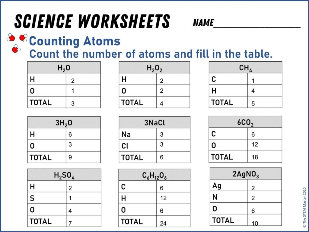 10 Best Counting Atoms Worksheets For Learning Atomic Structure The Teach Simple Blog