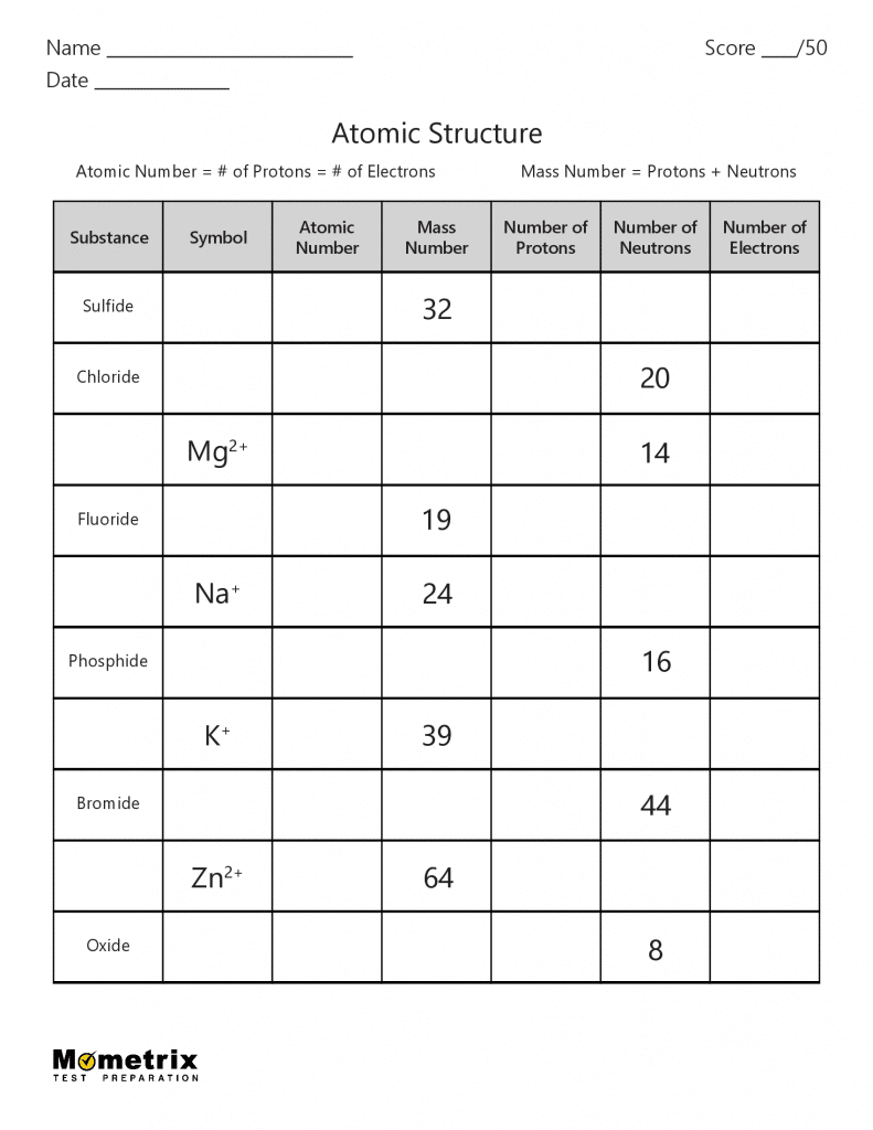 11 Worksheets For Exploring The Fundamentals Of Atomic Structure The Teach Simple Blog 11 Worksheets For Exploring The Fundamentals Of Atomic Structure The Teach Simple Blog