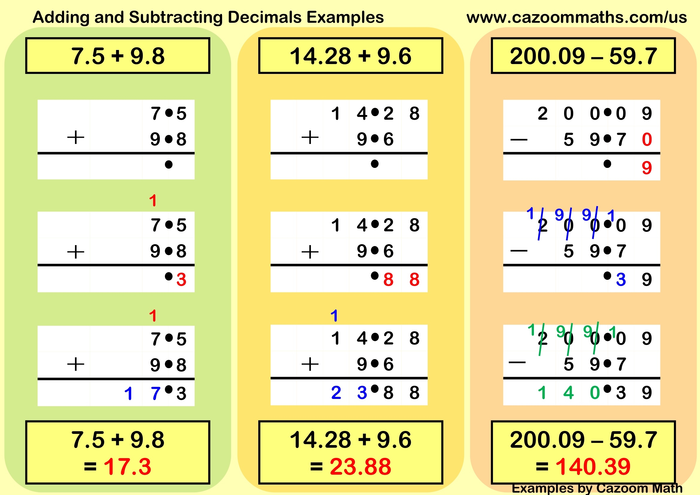 Adding And Subtracting Decimals Examples FREE Teaching Resources Cazoom Math