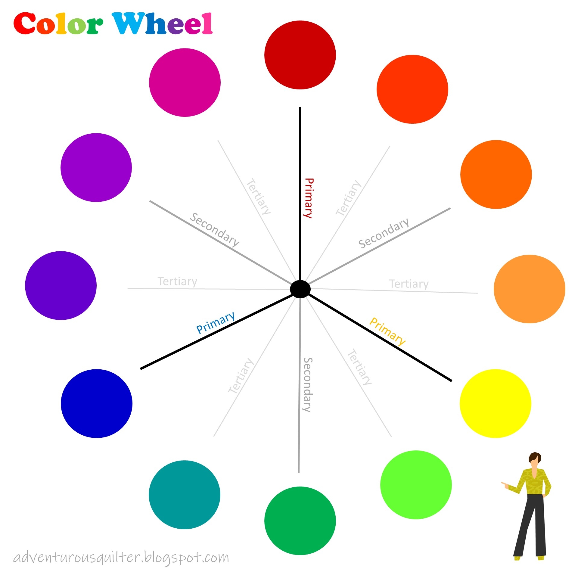 Adventurous Quilter Quilt Color Theory Fabric Selection Tutorial