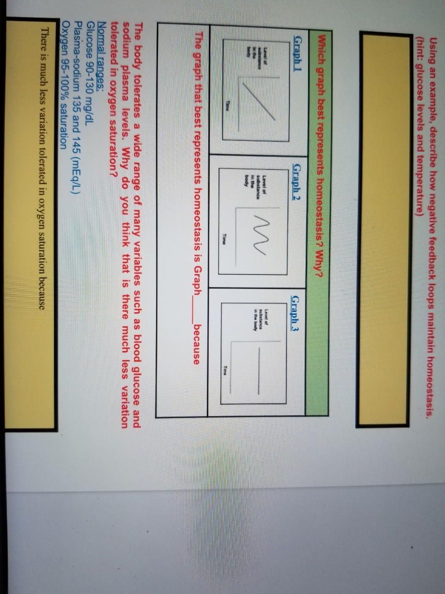Answered Using An Example Describe How Negative Feedback Loops Maintain Homeostasis hint Glucose Levels And Temperature Which Graph Best Represents Homeostasis Bartleby