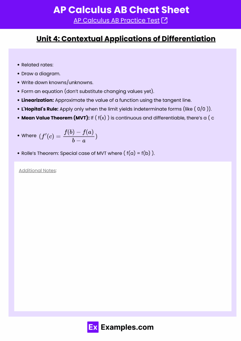 AP Calculus AB Cheat Sheet Free PDF Unit Wise Examples