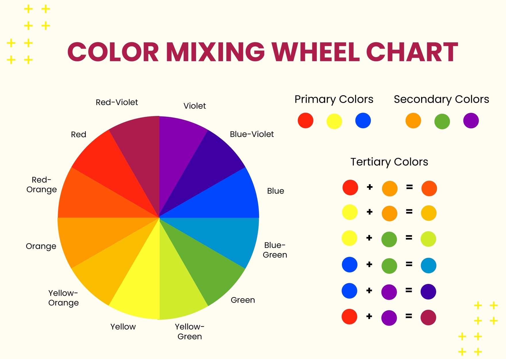 Color Mixing Wheel Chart In Illustrator PDF Download Template
