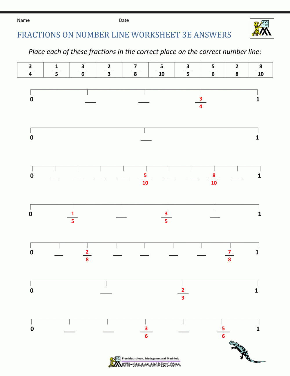 Fractions On Number Line Worksheets