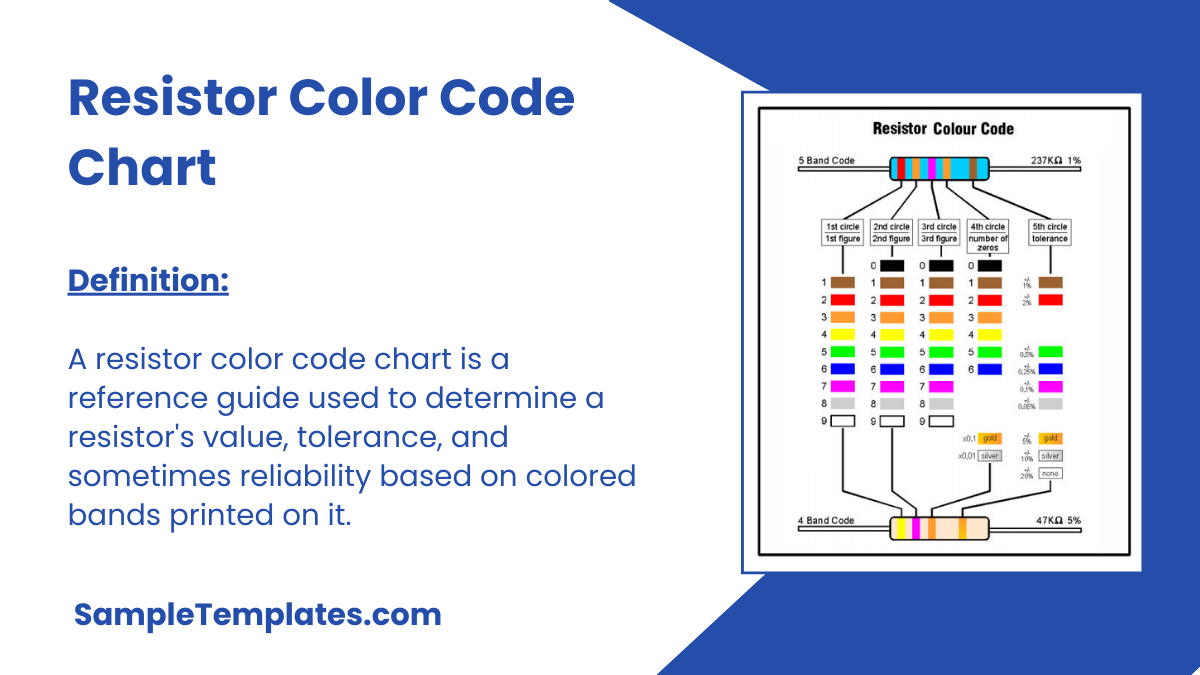 resistor color code chart printable