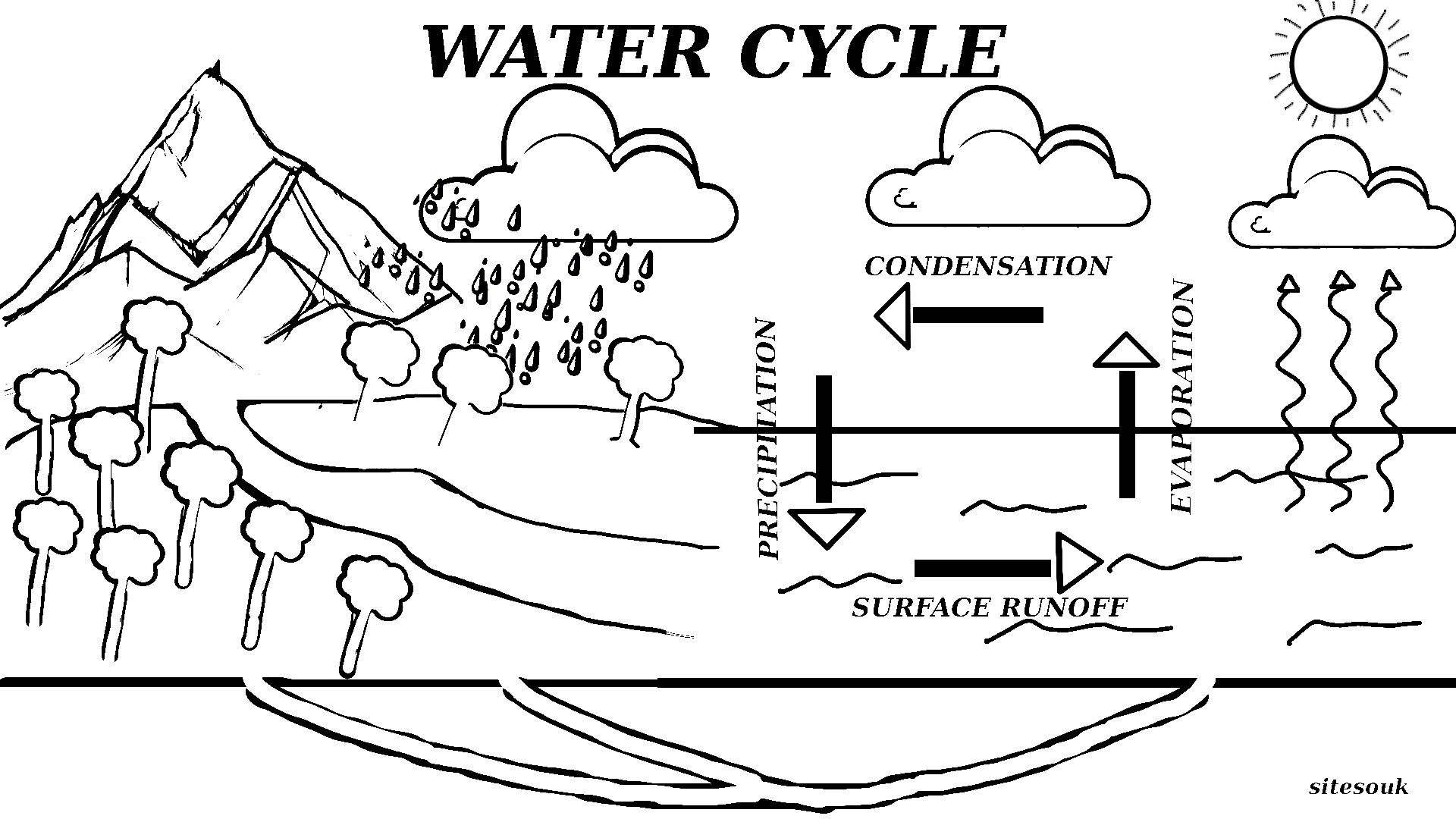 K5 Learning Science Worksheet Water Cycle Worksheet
