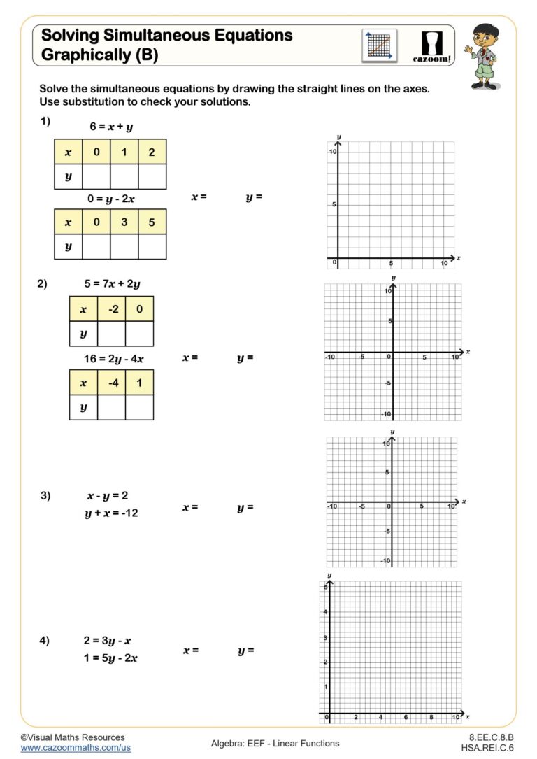 Linear Functions Worksheet No 1 Source Cazoom Maths Cazoom Math