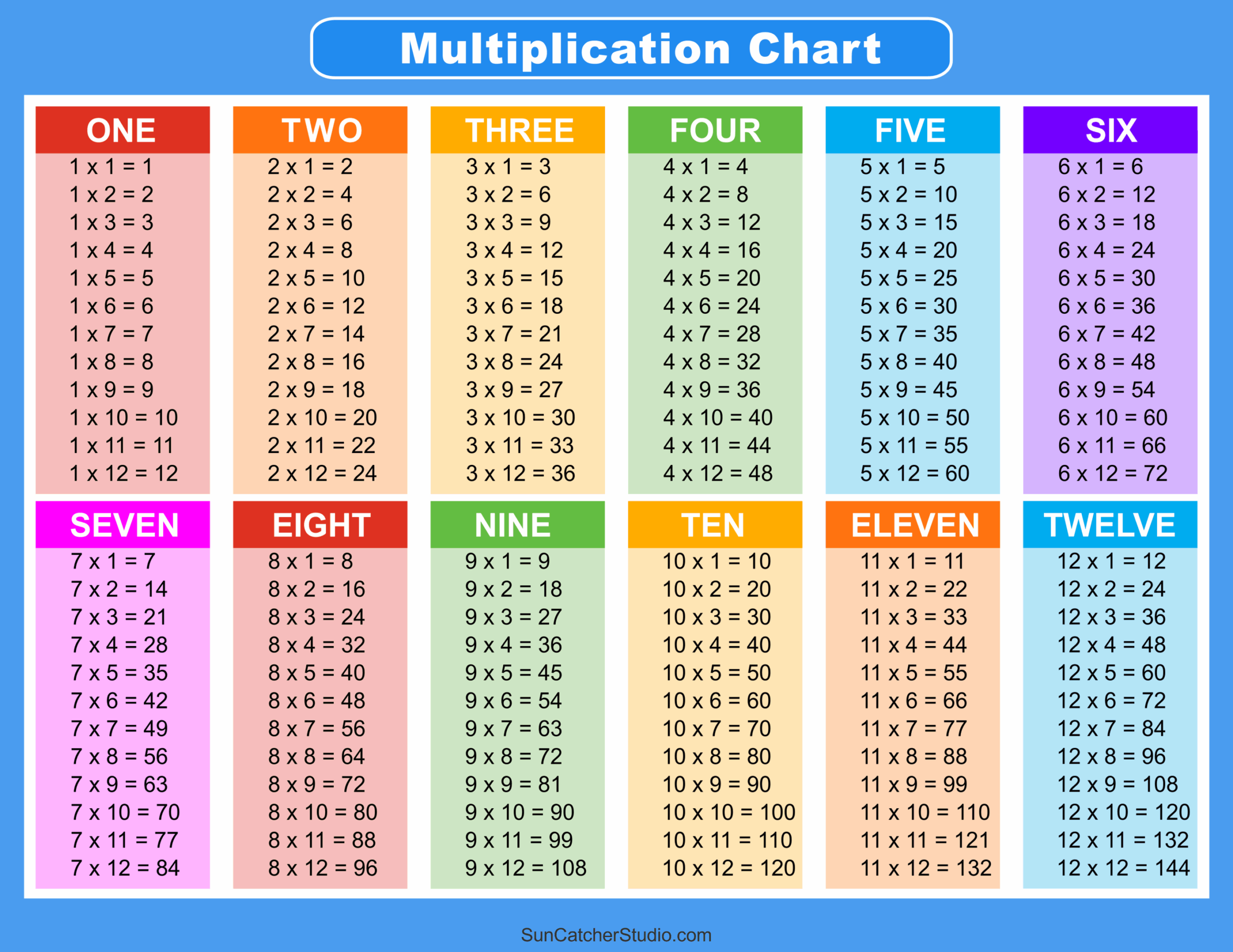 multiplication table worksheet
