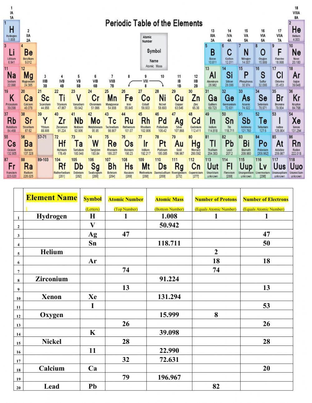 periodic table worksheet