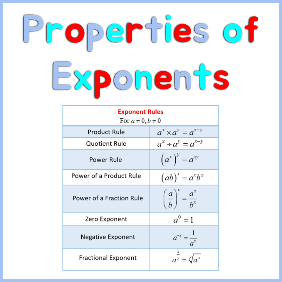 Properties Of Exponents Resources Worksheets Google Slides Activities Classful