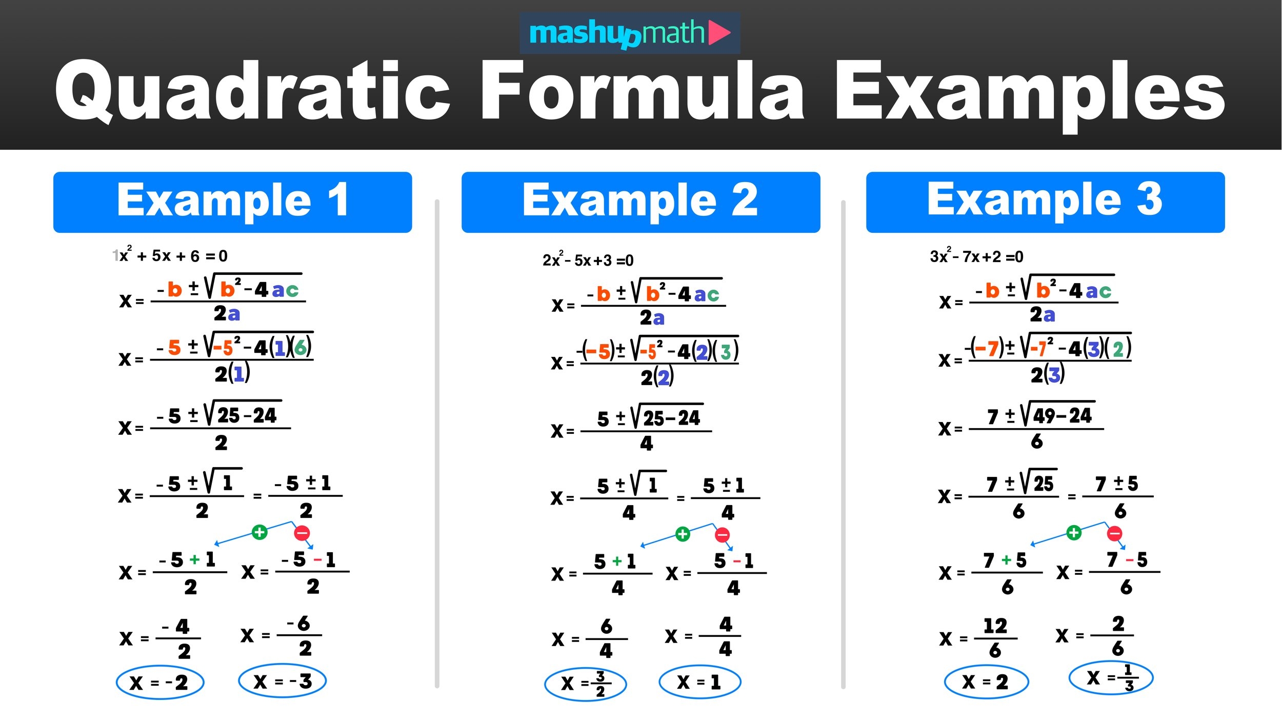 Quadratic Formula Examples Solved Step by Step Mashup Math