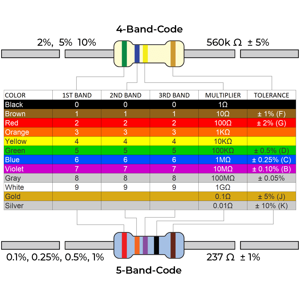 Resistor Color Code 5 Band Suntsu Electronics