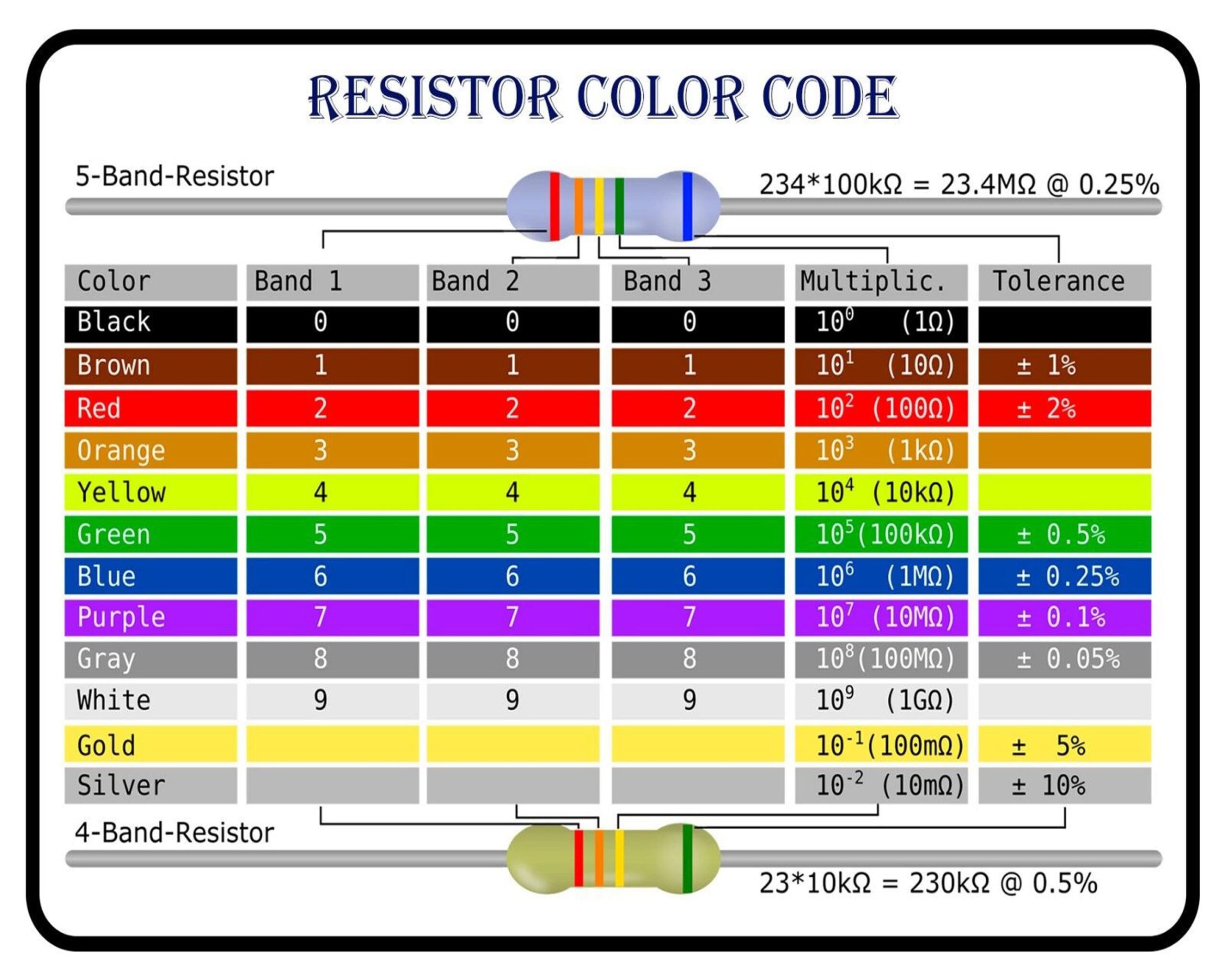 Resistor Color Code Chart 8 X 10 Digital Download Etsy