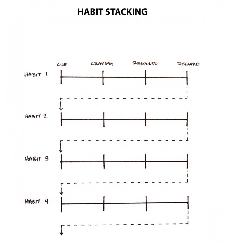 The Best Atomic Habits Worksheets The Teach Simple Blog The Best Atomic Habits Worksheets The Teach Simple Blog