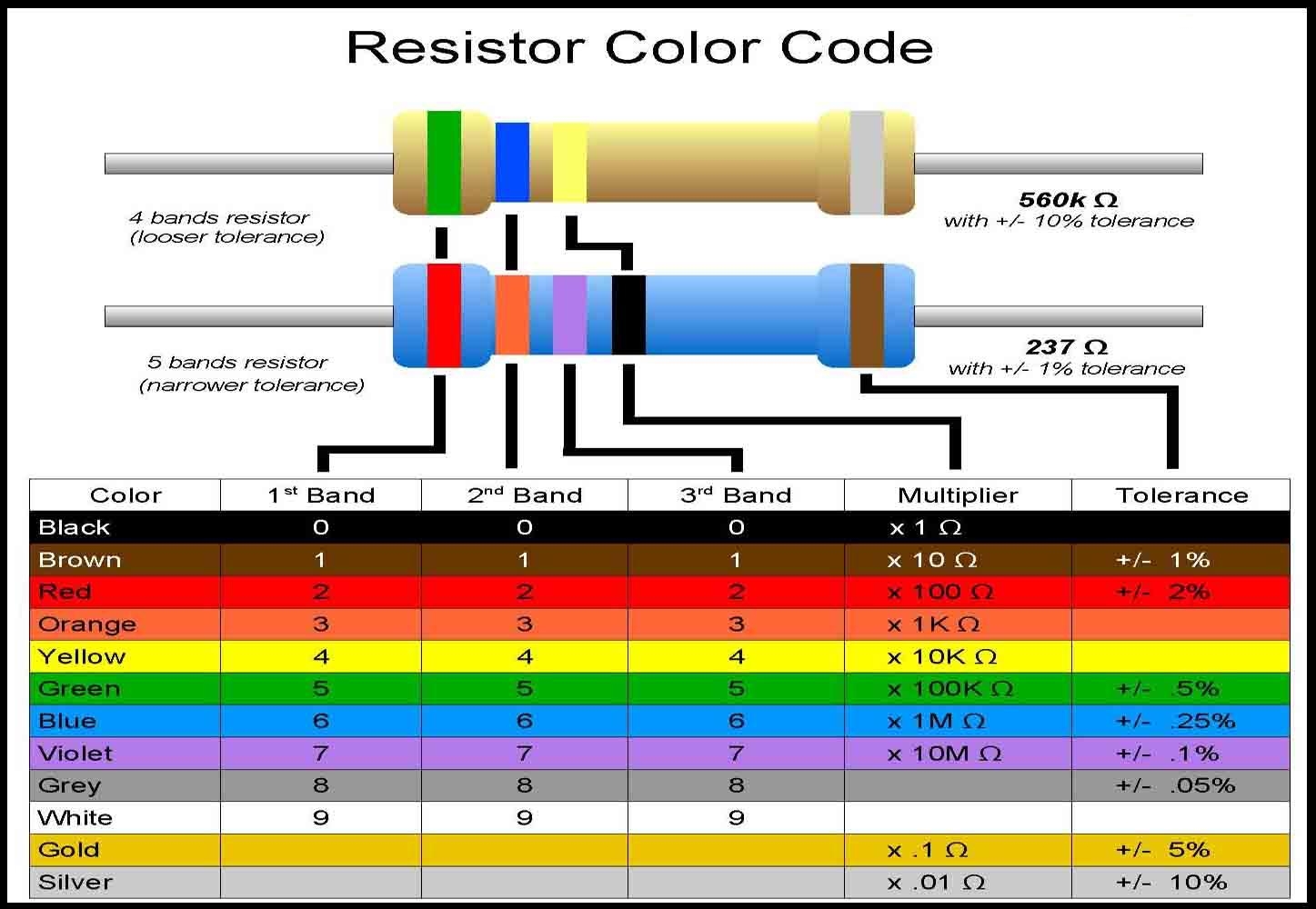 Understanding Resistors DioT Labs