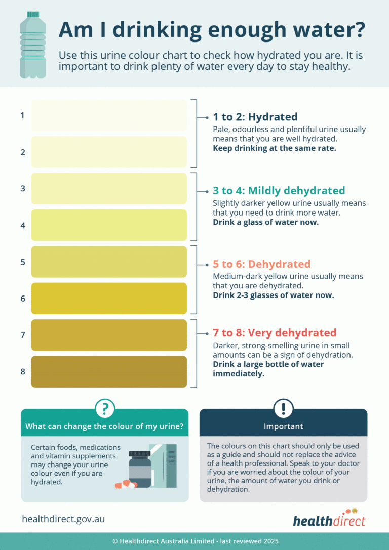 Urine Colour Chart Healthdirect